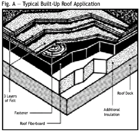 roofing_figa