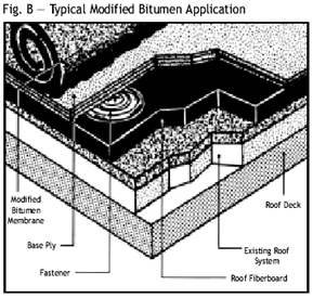 roofing_figb