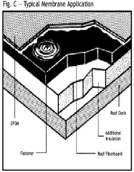 roofing_figc